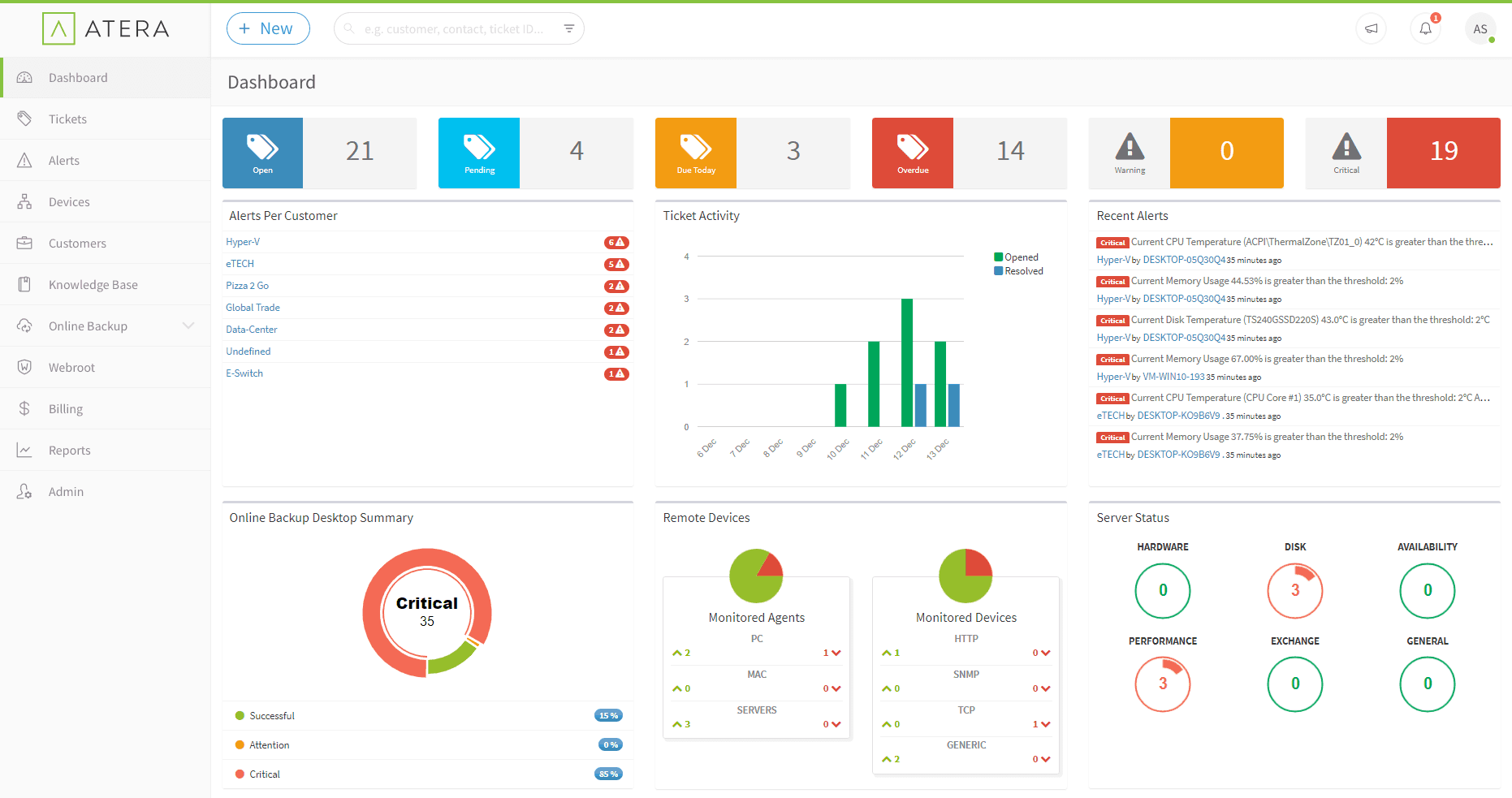 Atera's RMM software dashboard, manage alerts, scripts, tickets, remotely connect and more in one place - It is truly the best RMM and PSA for MSPs